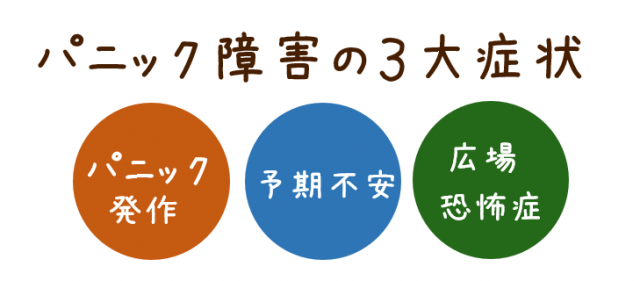 パニック障害の３大症状